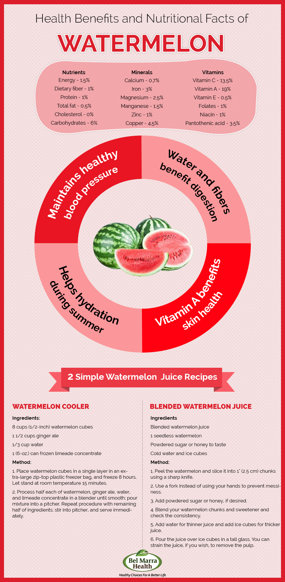 Infographic Nutritional Benefits Of Watermelons