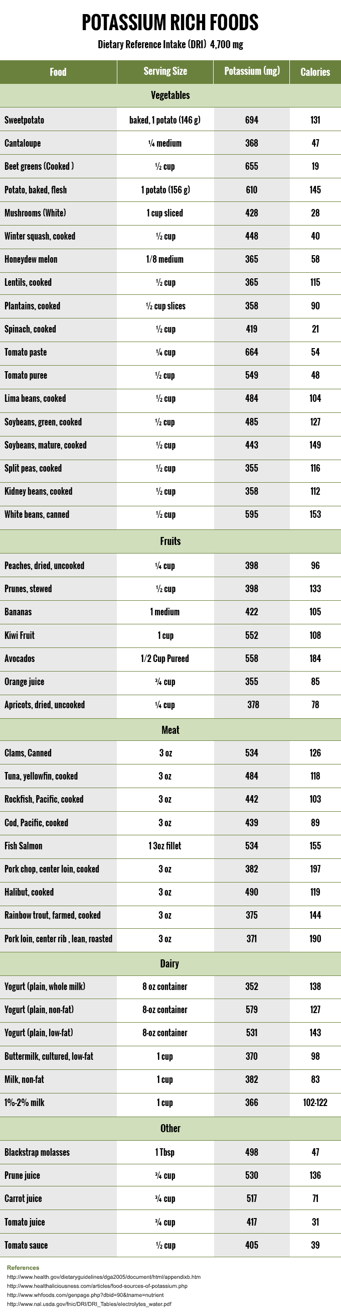 10 Best Potassium rich Foods List Printable Foley