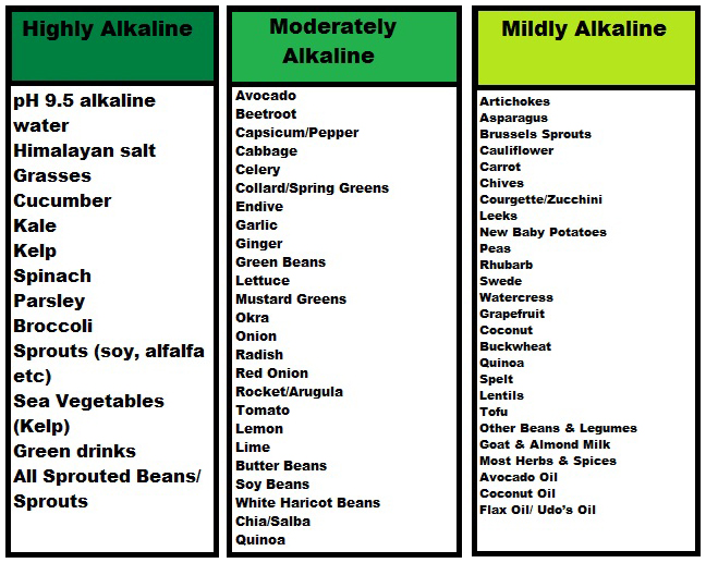 Alkaline Foods Vs Acidic Foods Chart Wordacross