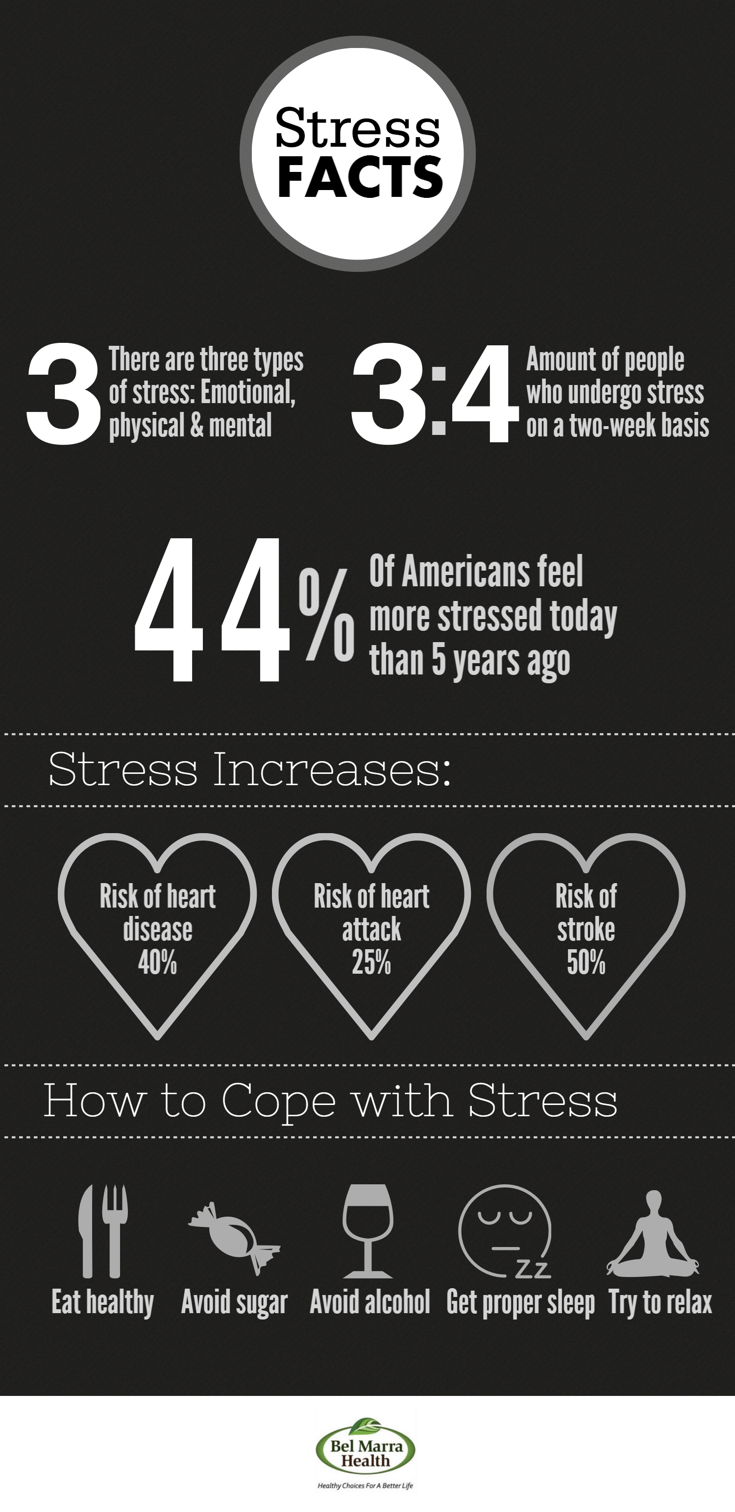 Fun Facts About Stress Stress Leave Stress Stress Relief Vrogue