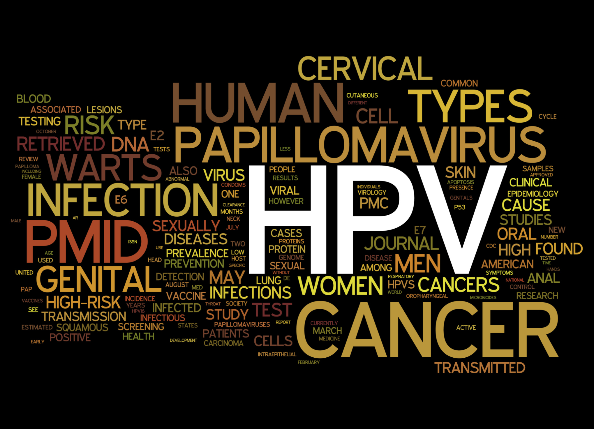 Human papillomavirus (HPV) infection, transmission can increase skin