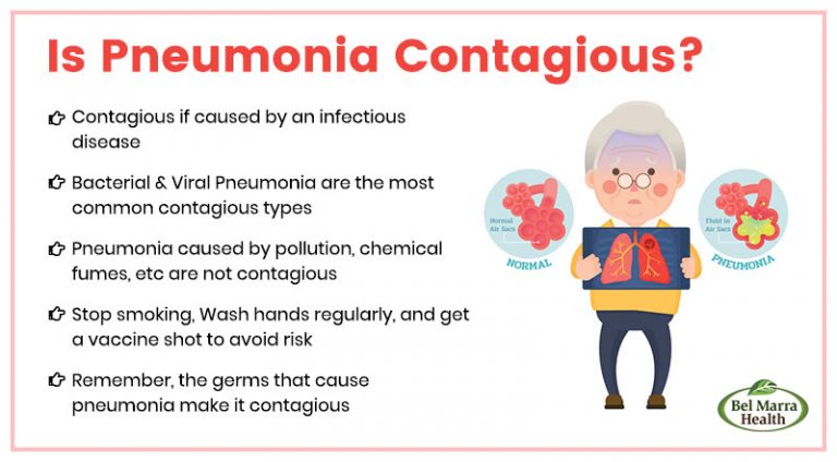  Is Pneumonia Contagious Types And Symptoms Of Pneumonia