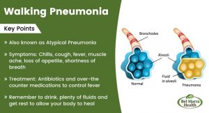 Walking Pneumonia: Who Is At Risk? How Common Is Atypical Pneumonia?