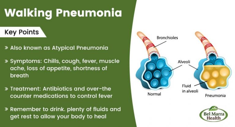 walking-pneumonia-who-is-at-risk-how-common-is-atypical-pneumonia