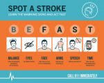 Massive stroke: Signs, treatment, and recovery tips